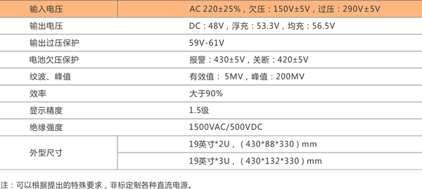 陜西柏克軍用非標定制直流電源